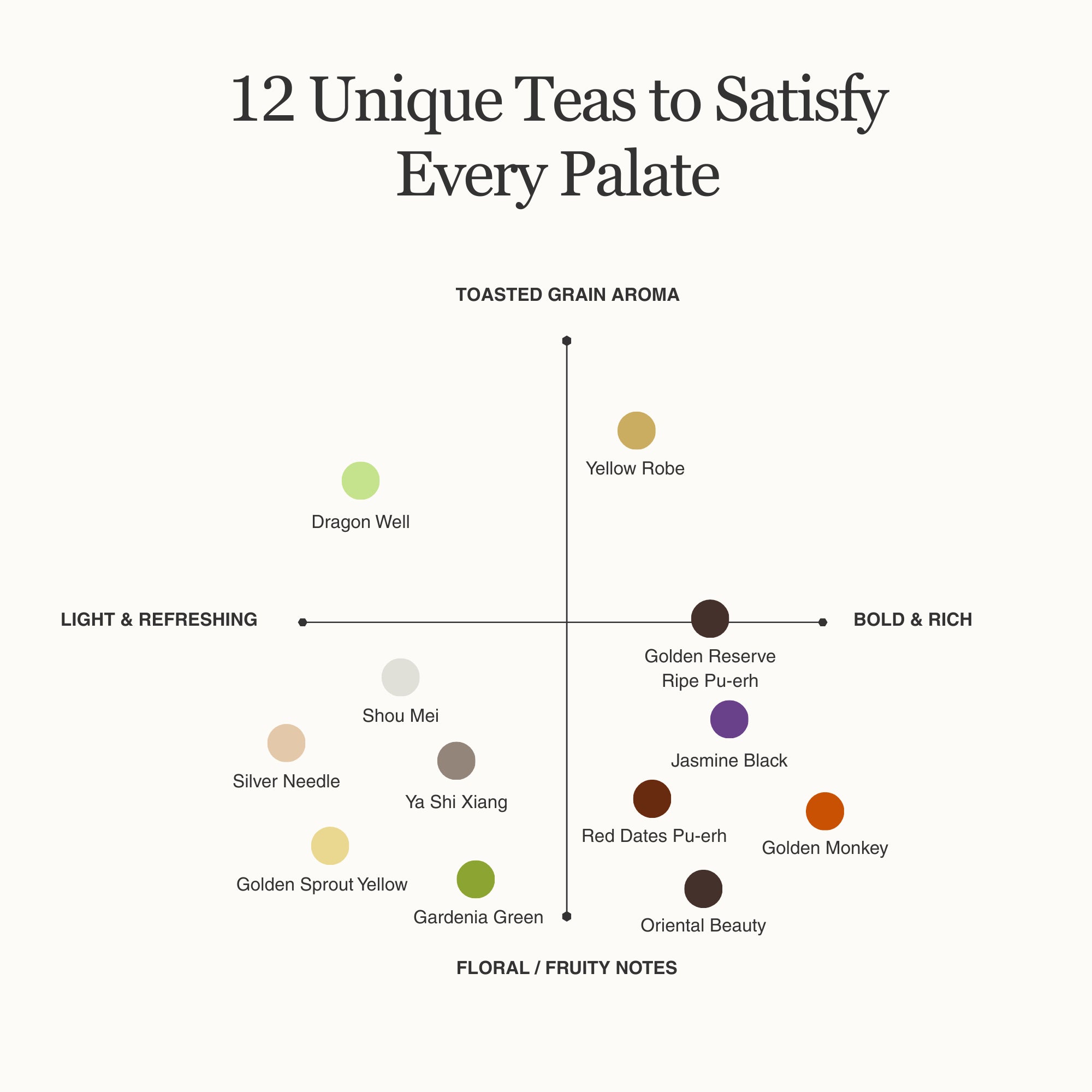 Living History Tea Gift Set | 1.07 sqft. Tea Museum