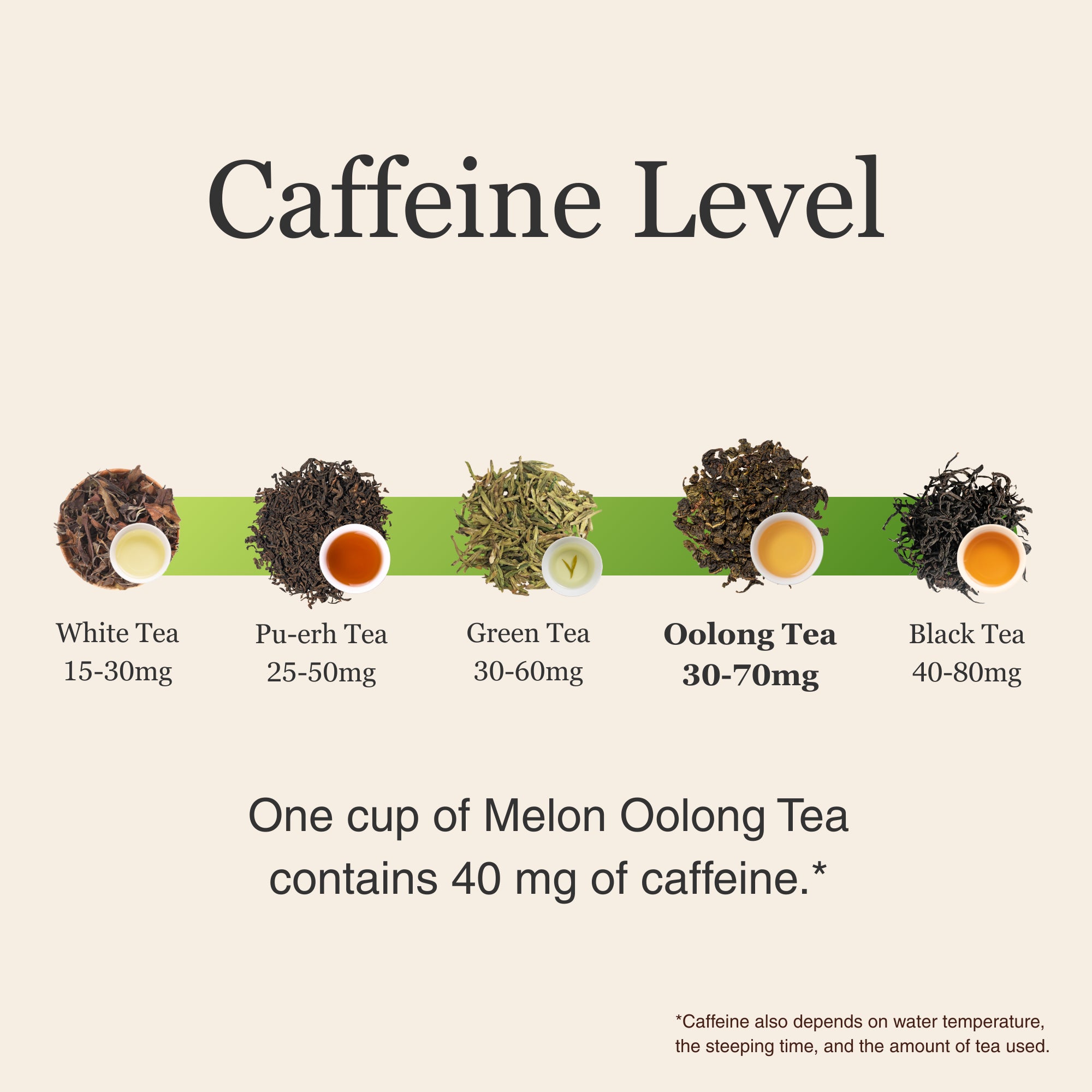 Melon Oolong Tea