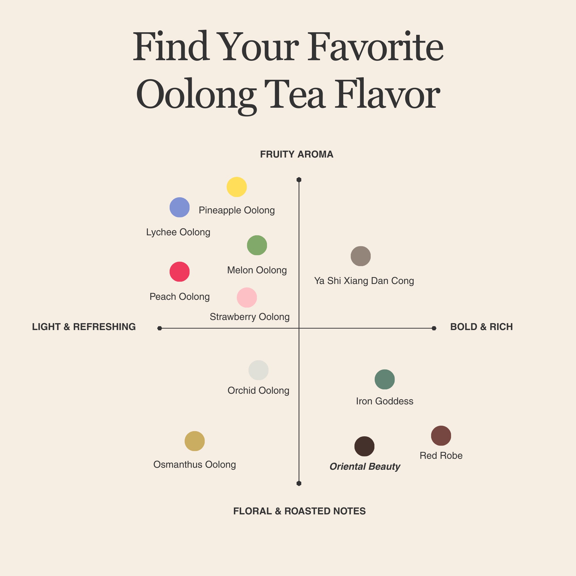Oriental Beauty Oolong Tea