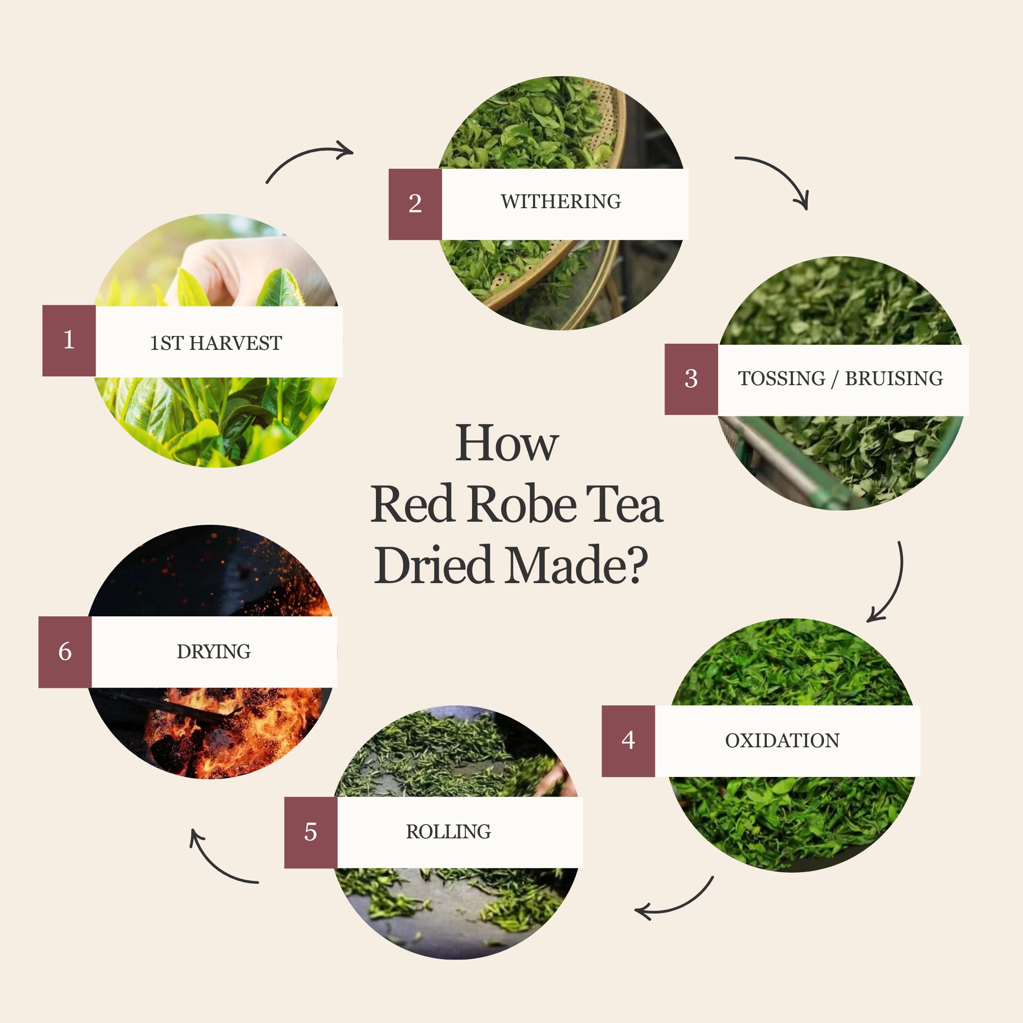 Da Hong Pao (Red Robe Tea) – 50 g (1.8 oz)