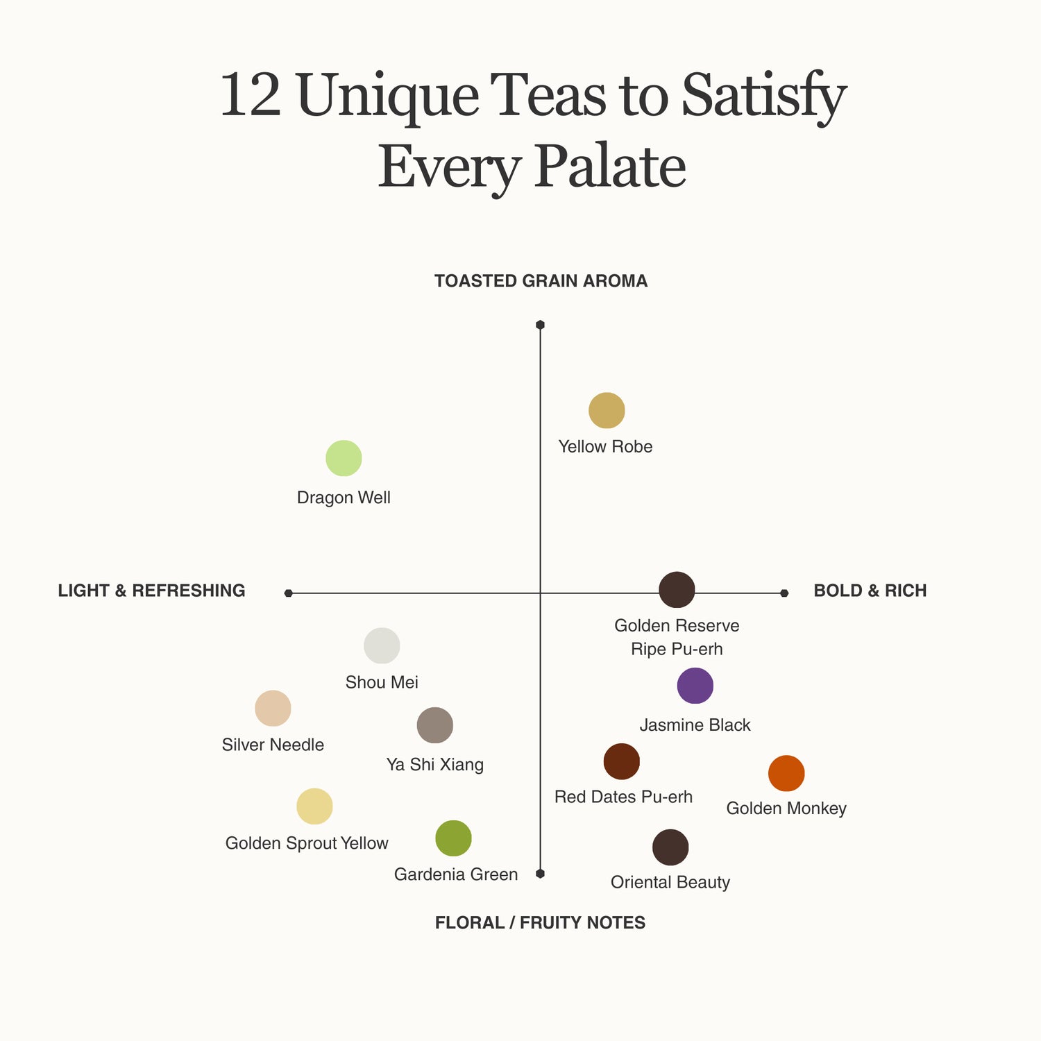 Living History Tea Gift Set | 1.07 sqft. Tea Museum