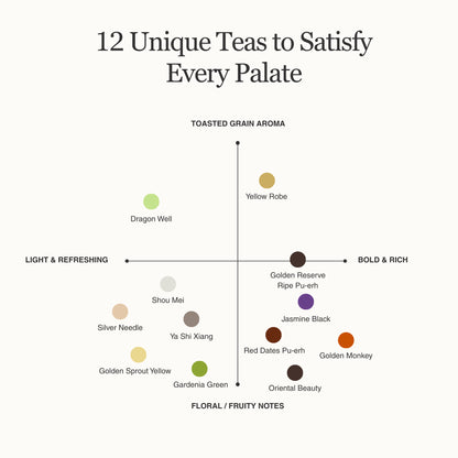 Living History Tea Gift Set | 1.07 sqft. Tea Museum