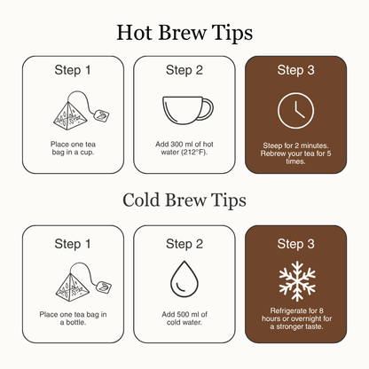 White Tea Collection | 5 Fruit – Infused Flavors