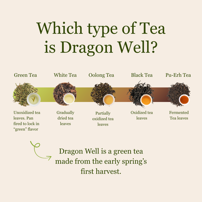 Imperial Dragon Well – Championship Tea Winner