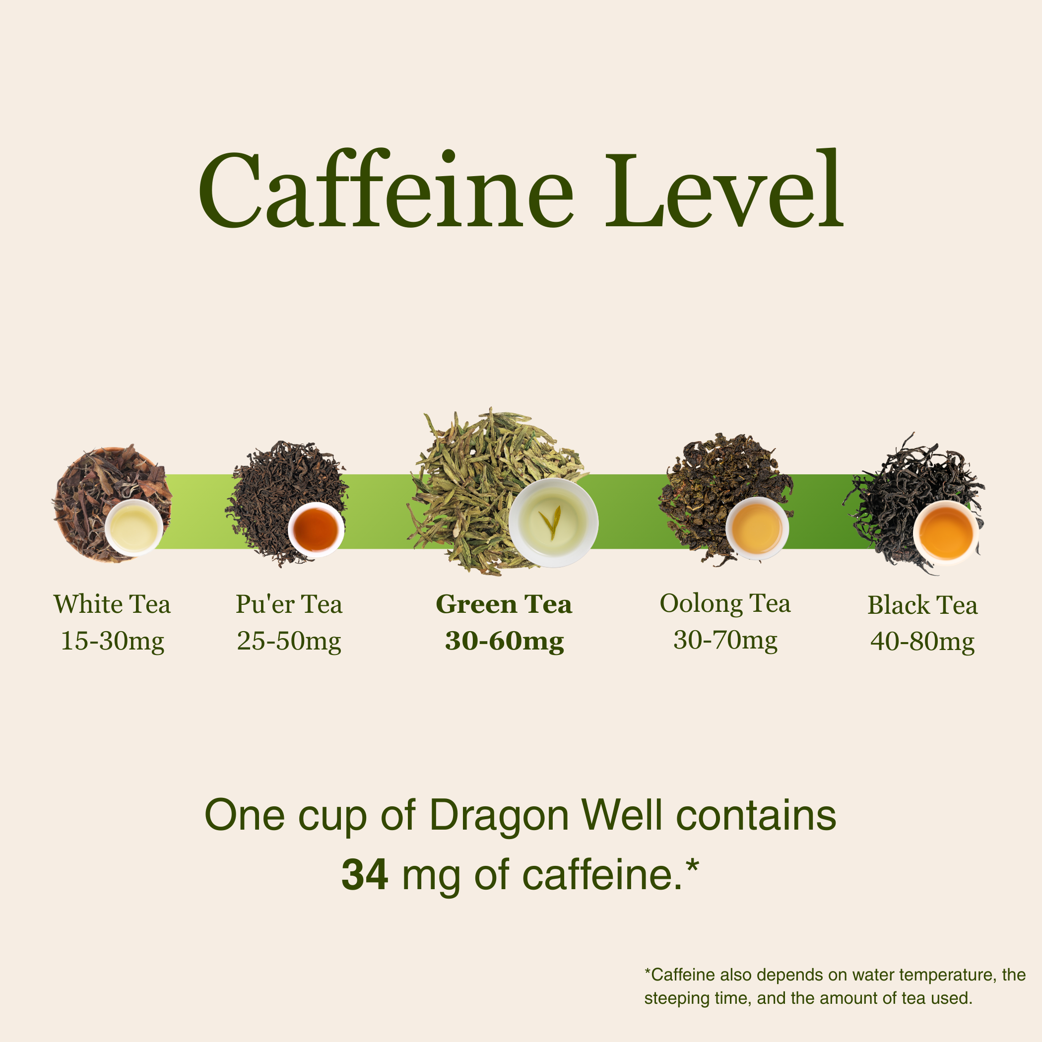 Imperial Dragon Well – Championship Tea Winner