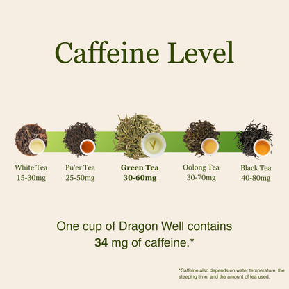 Imperial Dragon Well – Championship Tea Winner