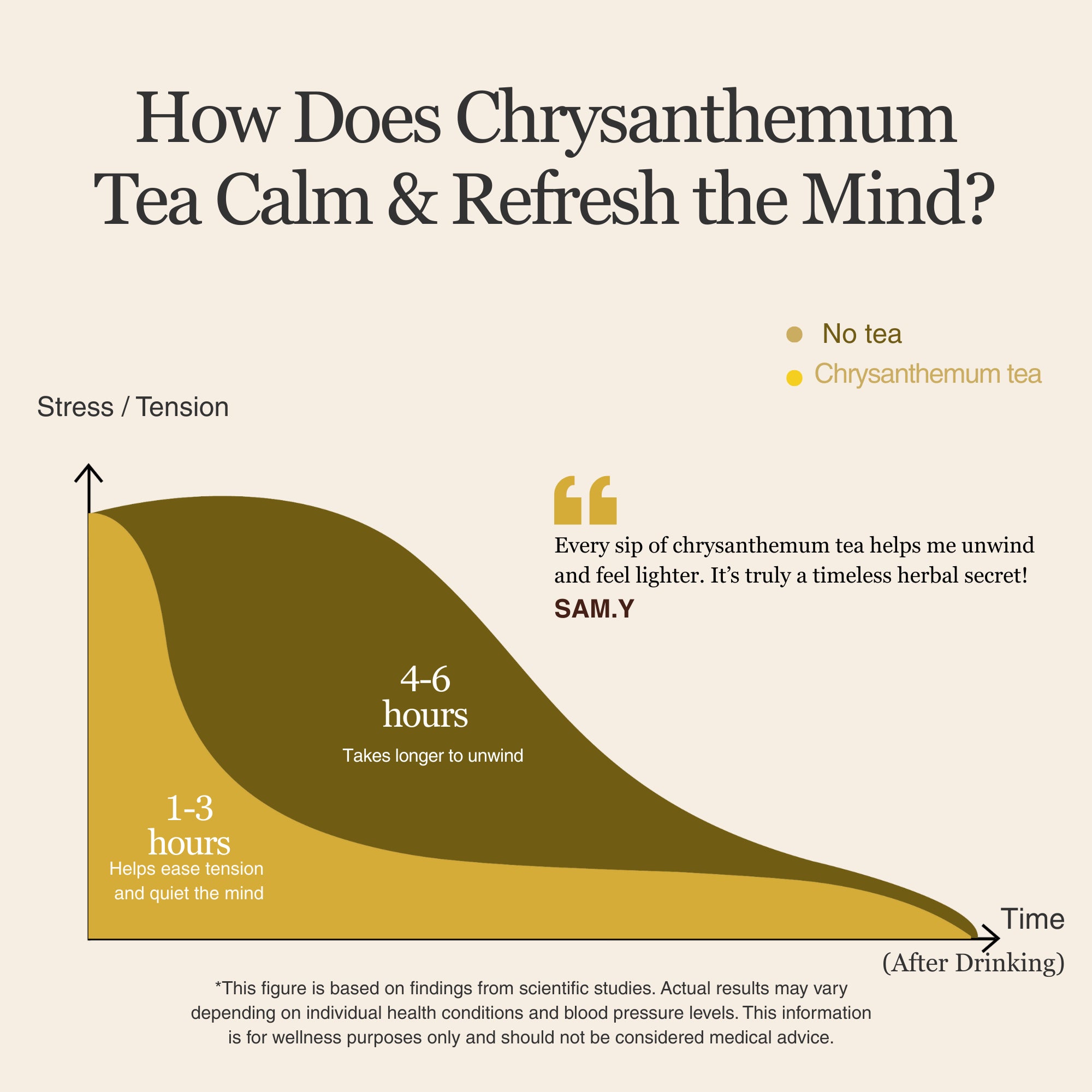 Chrysanthemum Herbal Tea – 80 g (2.8 oz)