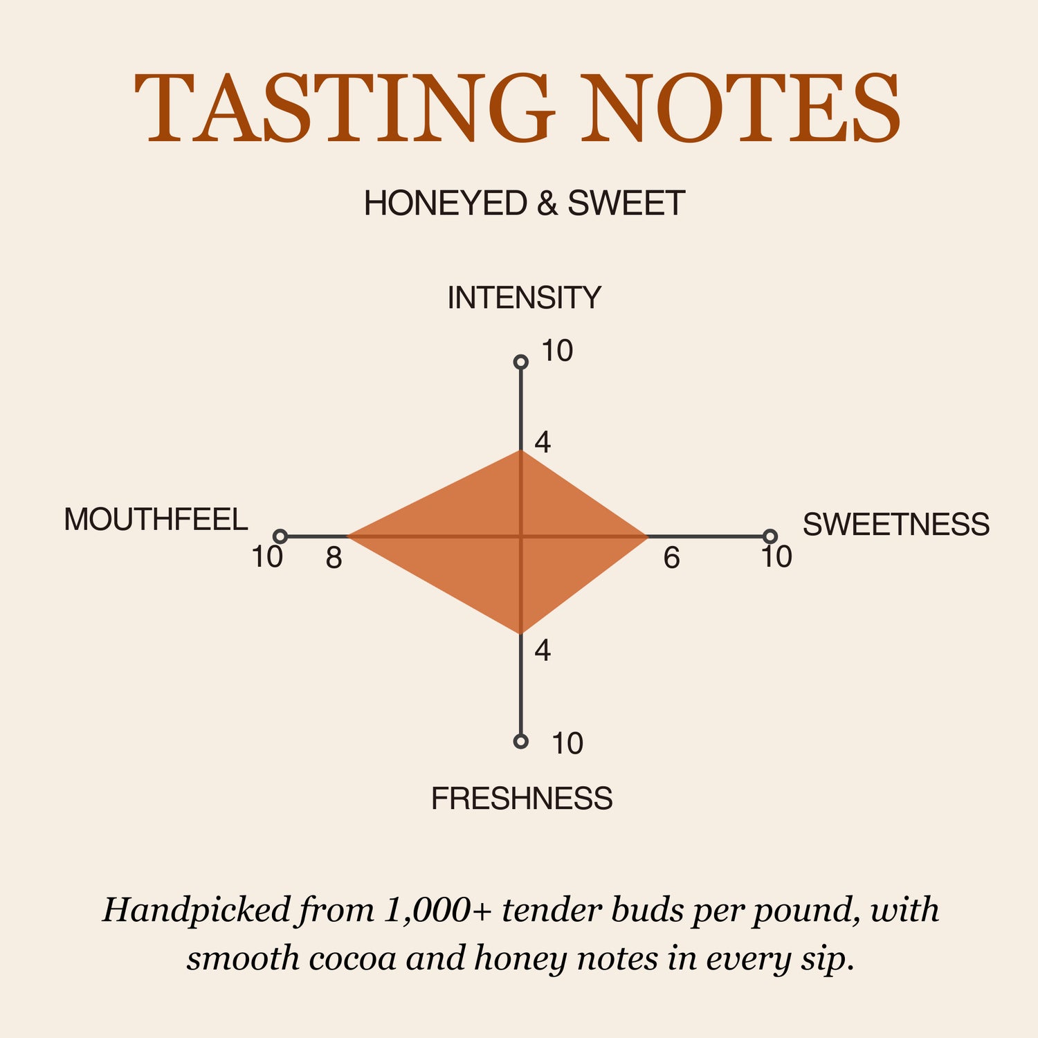 Golden Monkey Black Tea