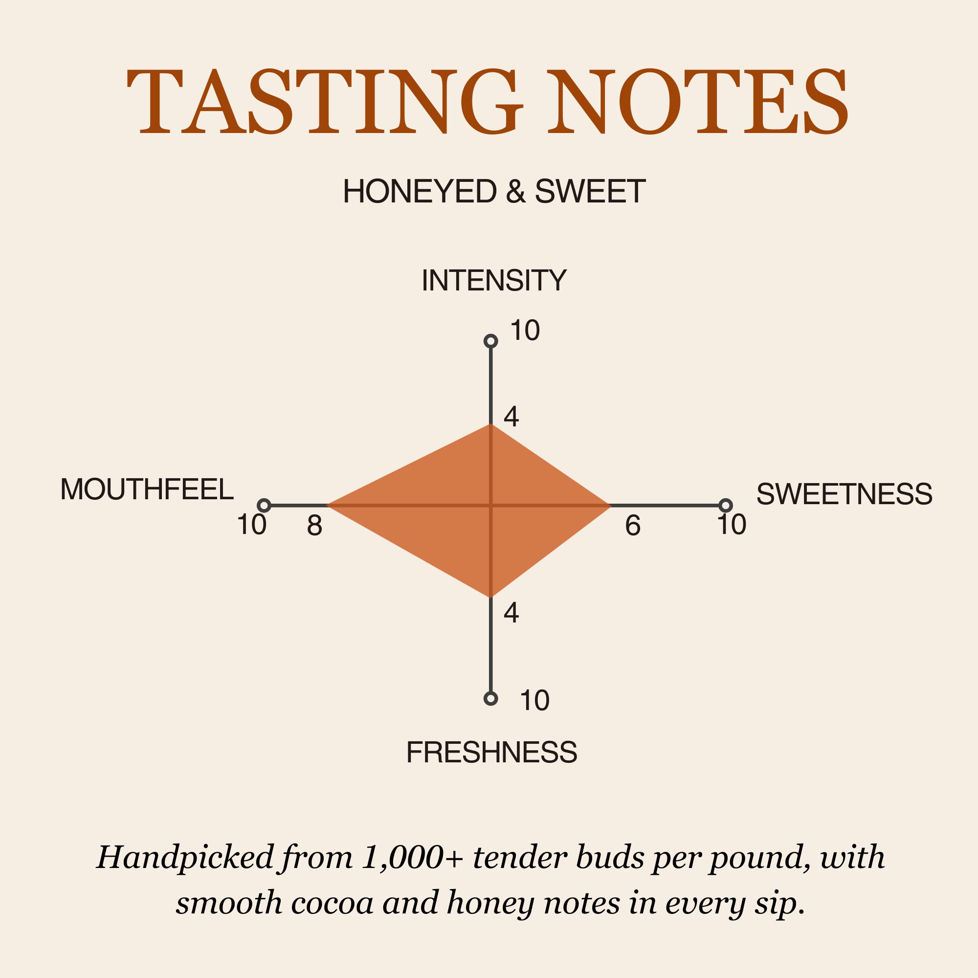 Golden Monkey Black Tea