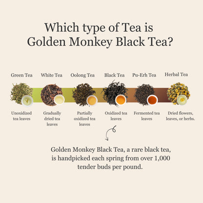 Golden Monkey Black Tea