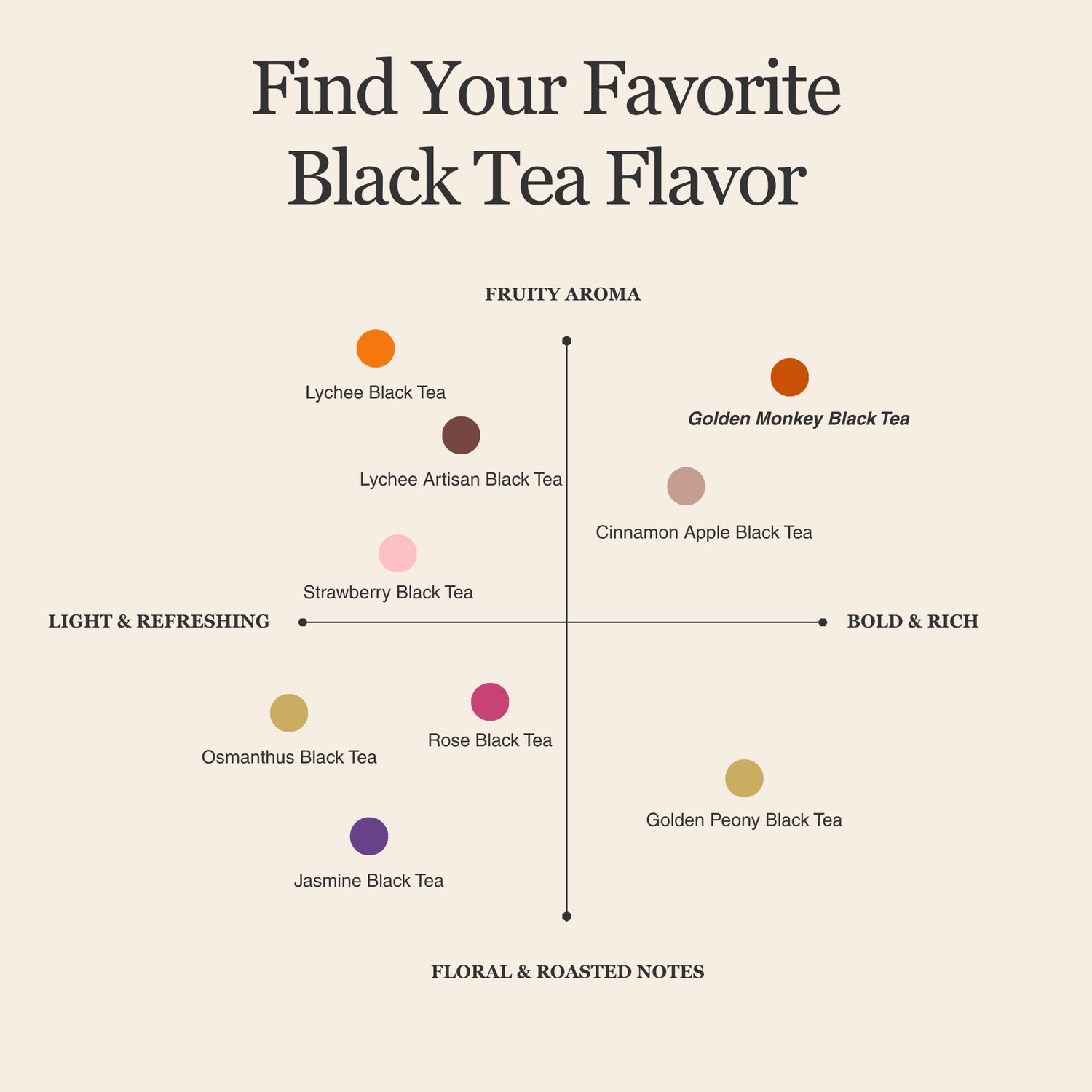 Golden Monkey Black Tea