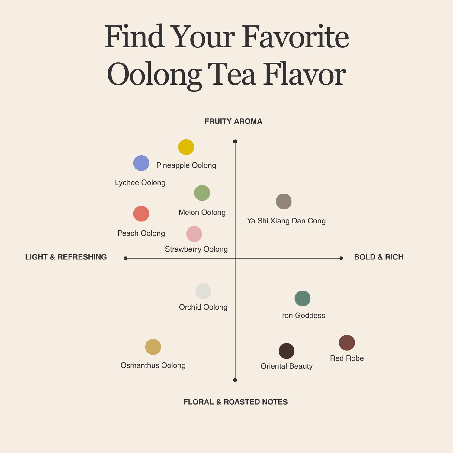 Melon Oolong Tea