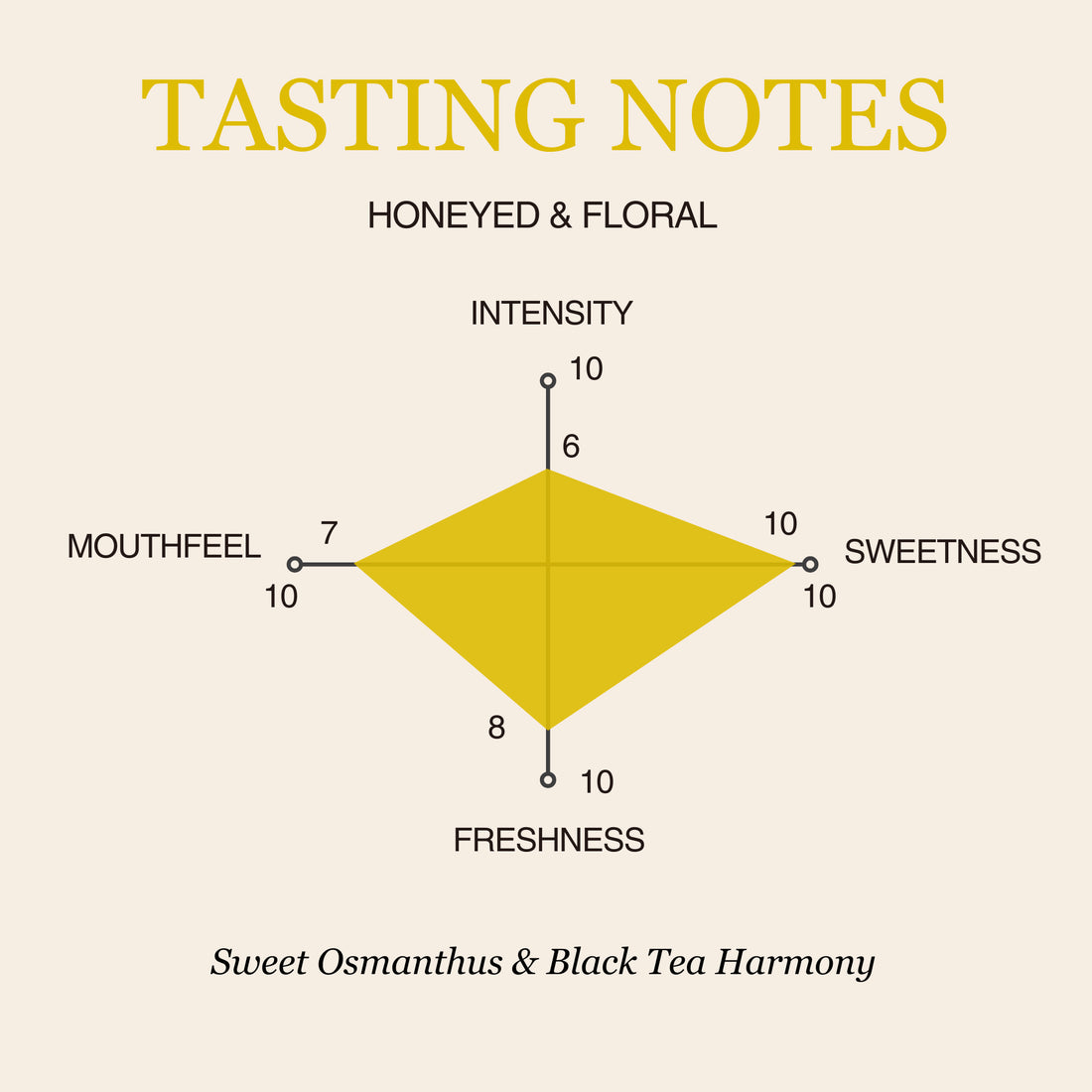 Osmanthus Black Tea