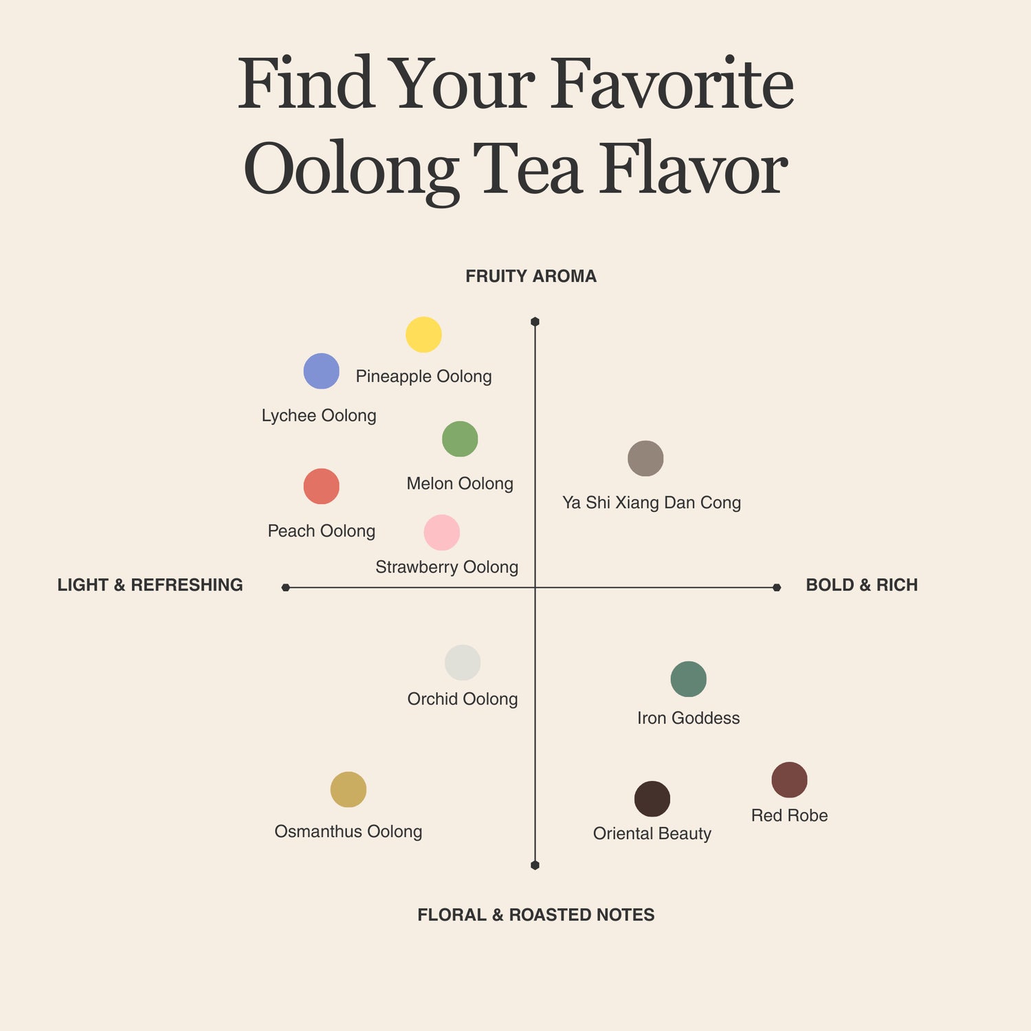 Peach Oolong Tea