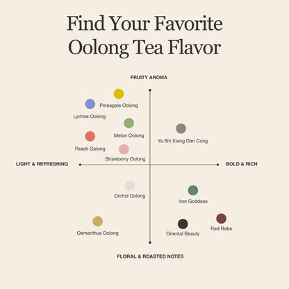 Pineapple Oolong Tea