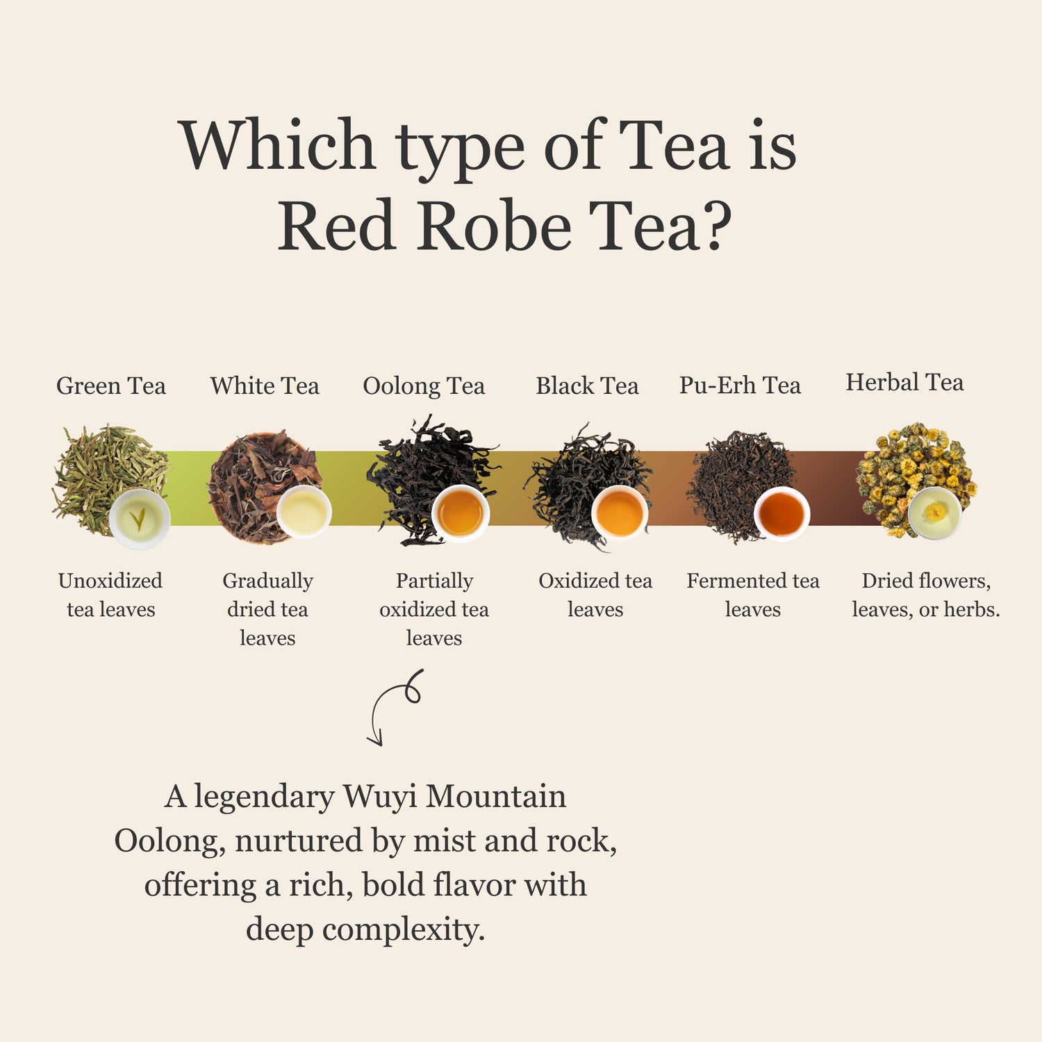 Da Hong Pao (Red Robe Tea) – 50 g (1.8 oz)