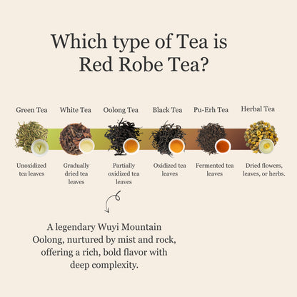Da Hong Pao (Red Robe Tea) – 50 g (1.8 oz)