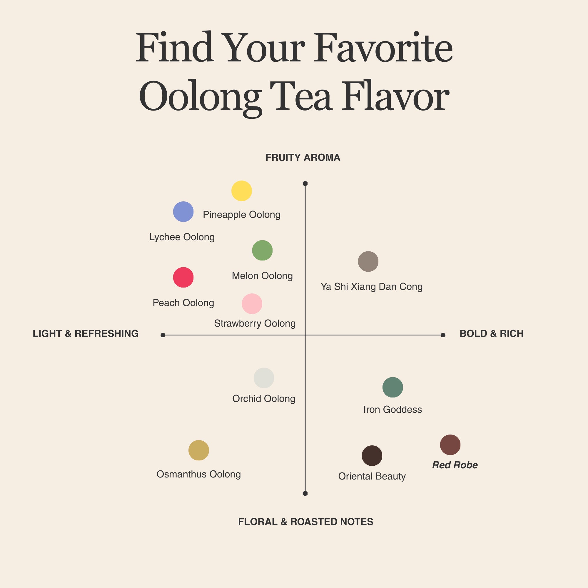 Da Hong Pao (Red Robe Tea) – 50 g (1.8 oz)