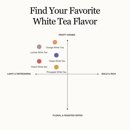 White Tea Collection | 5 Fruit – Infused Flavors