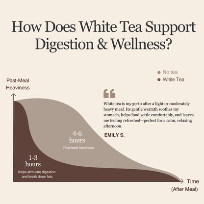 Silver Needle White Tea