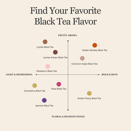 Strawberry Black Tea