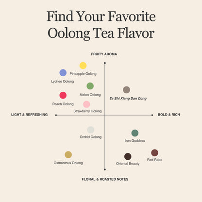 Phoenix Oolong (Ya Shi Xiang) Dan Cong