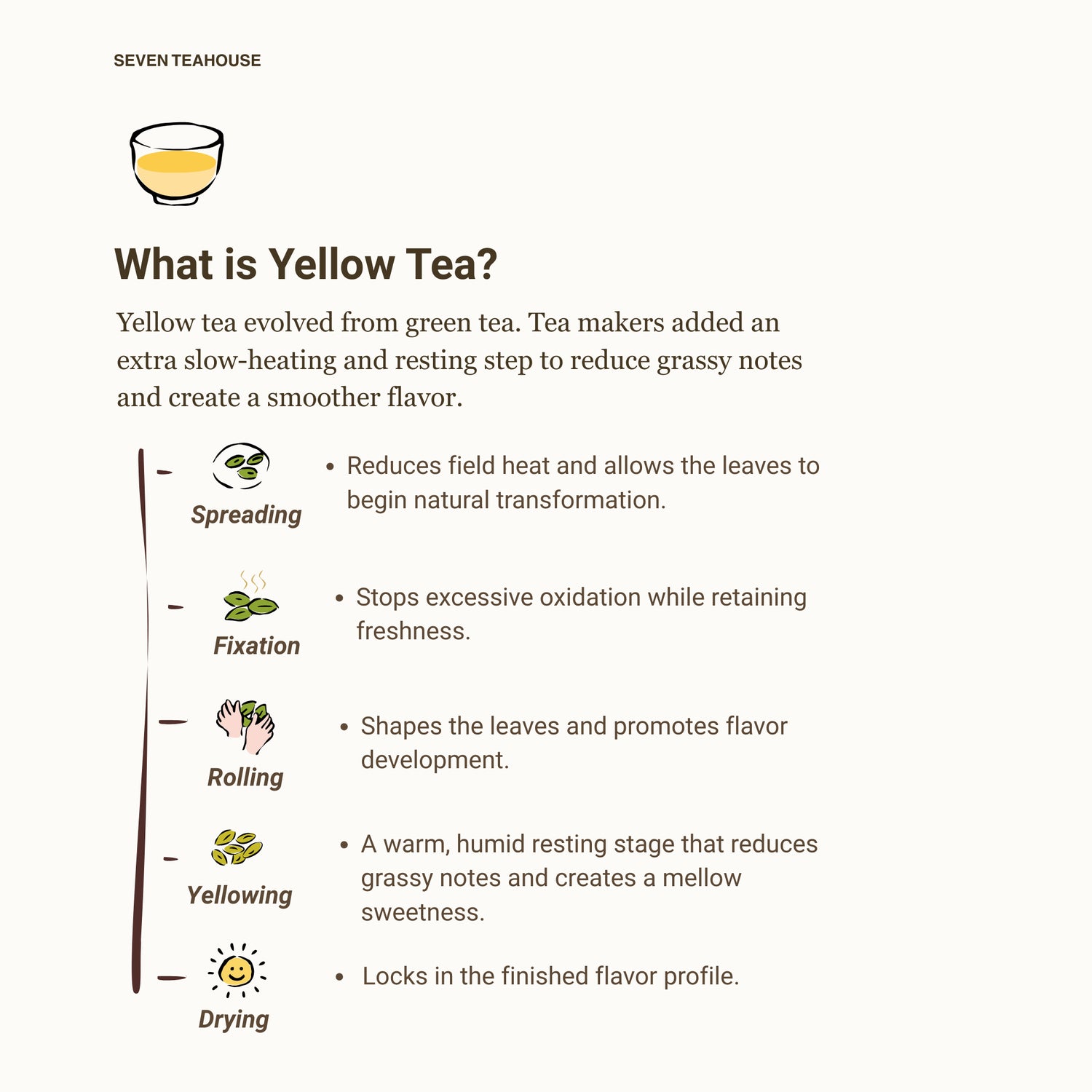 Orchid Frost Yellow Tea