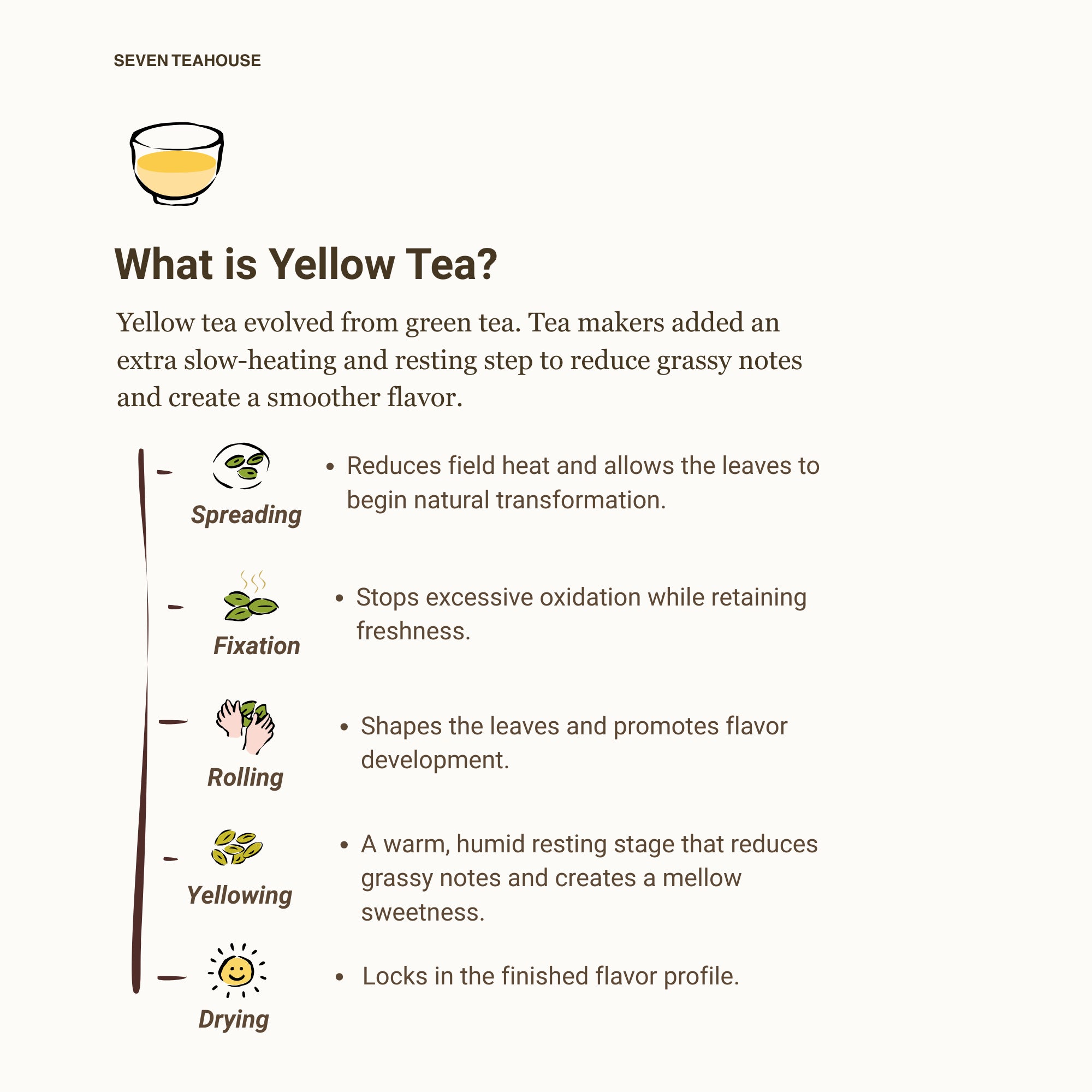 Orchid Frost Yellow Tea